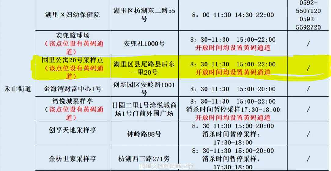 湖里区11月13日核酸采样地图